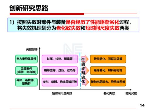 電力電子技術開發 以安全性與可靠性研究為基石，驅動可持續發展與應用深化