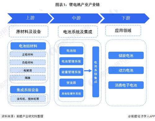 美國科學家突破電池陰極材料瓶頸 第五種材料成本僅為典型材料1%，有望推動電動汽車商業(yè)化